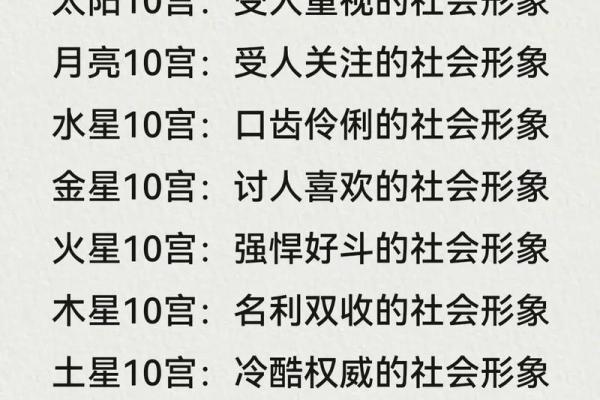 如何看懂自己的命盘十二宫,星盘12宫位代表含义