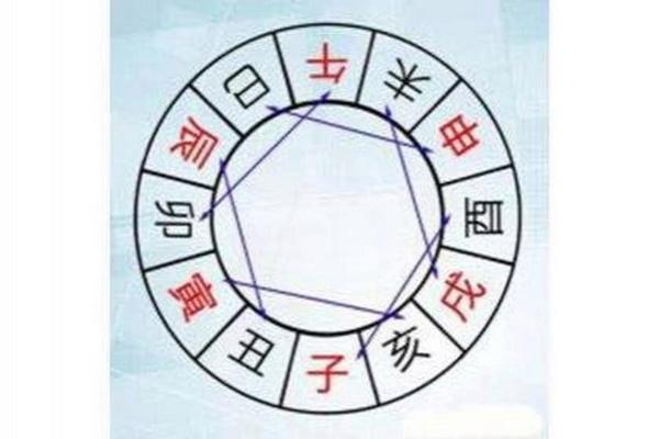 算命生辰八字住宅方位