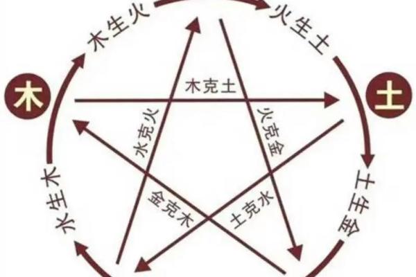 八字中缺土代表什么,八字五行缺土会怎么样