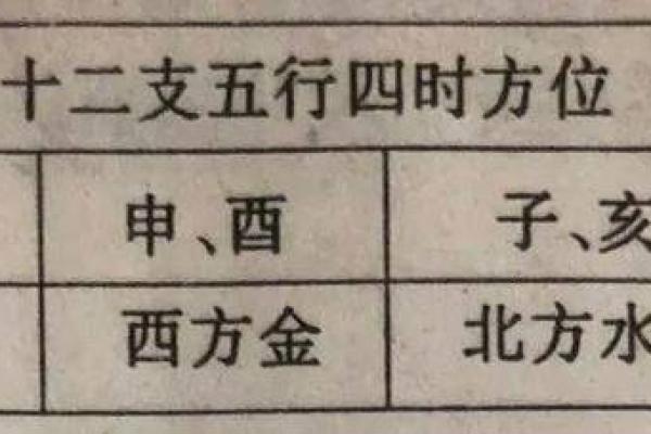 八字见三申一亥
