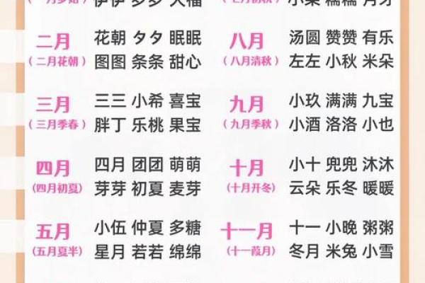在线测名字免费测试,周易起名网唯一官网免费