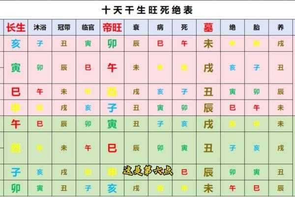 八字五行，与卧室方位之间的关系-