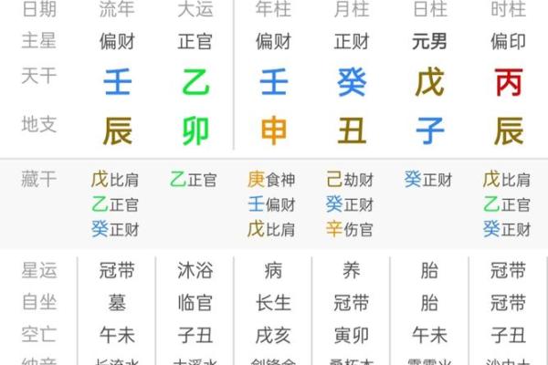 八字喜土,八字喜土是不是缺土