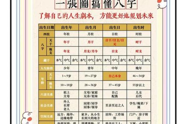 八字中财运与命运相同