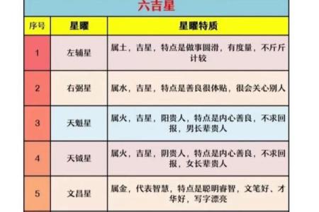 九星对应紫薇斗数
