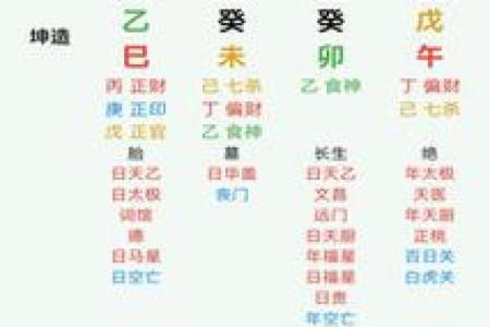 入门八字纳音论命的两种算法和谣言