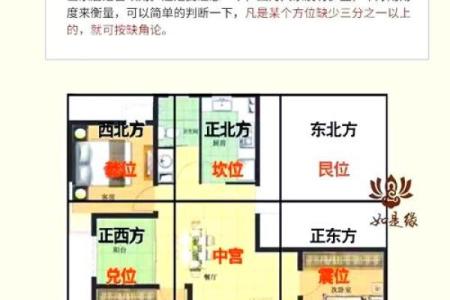 坐寅向申房子怎么布置风水