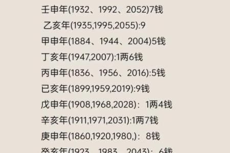 袁天罡称骨算命5两7钱