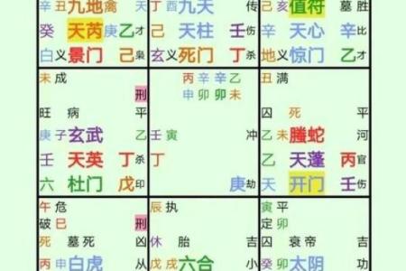 奇门遁甲算命方法