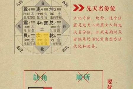 算命看工作方位吗