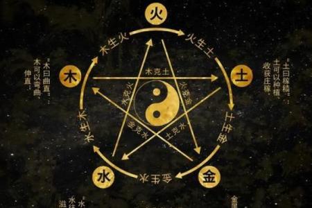 论五行八字