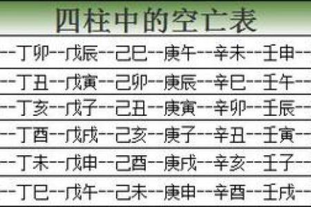 八字旬空和空亡的区别,八字旬空怎么看