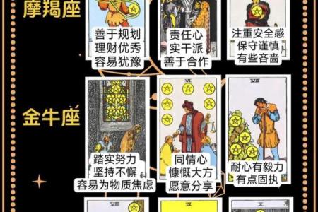 塔罗测试：十一月财运情况如何？