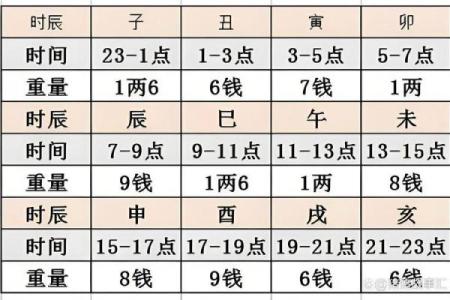 袁天罡男女称骨算命：二两四钱命运详解