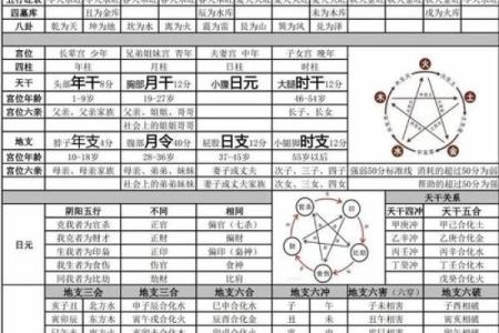 如何根据生辰八字确定适宜的入葬时间？