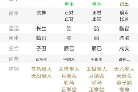 八字得势，命运通途，如何破解八字财、官、印、食神，解读Bazi指南