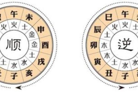 算婚姻八字算命-命理八字测算婚姻感情详解周易批八字看婚姻感情运势好坏