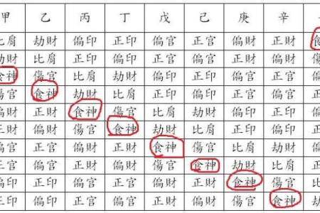 八字吉神