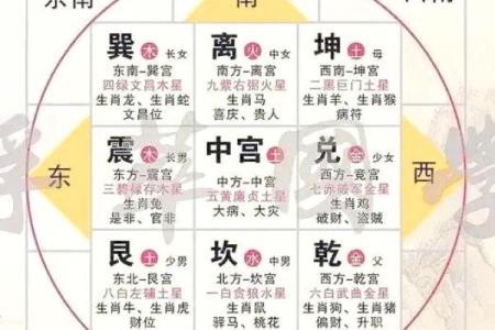 厨房在房子位置风水学