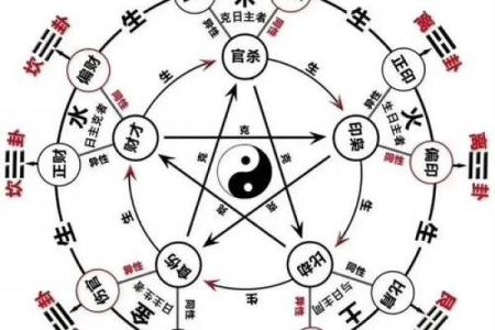 易经八字测算方法，轻松揭秘命运奥秘
