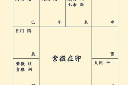 女命八字夫宫在哪