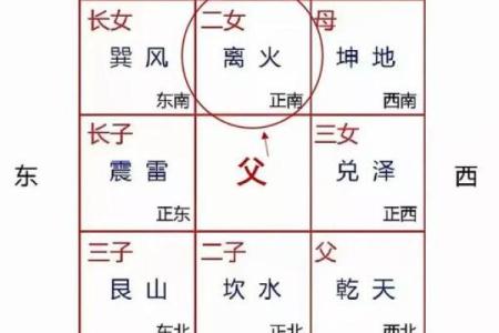 房子居住风水