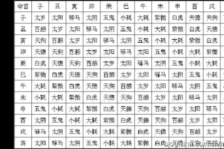 “无子女好八字”解析，让你放心无忧