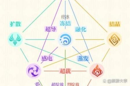 探讨八字中火属性的影响因素及解析方法