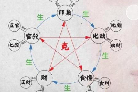 算命火克水
