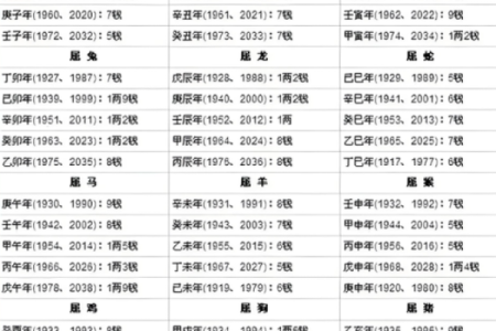 几两几钱命 算命几两几钱命查询表