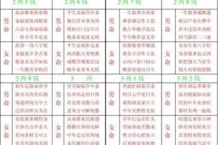 袁天罡男女称骨算命：三两五钱命运详解