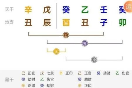 干支看日子怎么看 八字相刑冲害的知识要了解
