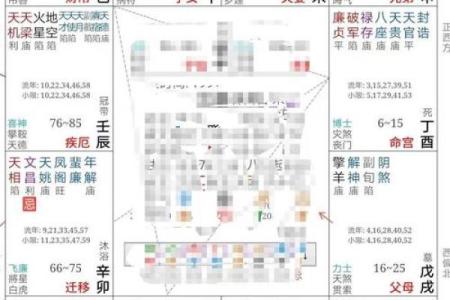 紫薇斗数迁移宫看什么