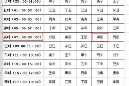 八字算命免费流年,生辰八字五行查询