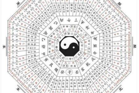 周易环境学：传统风水十大古训