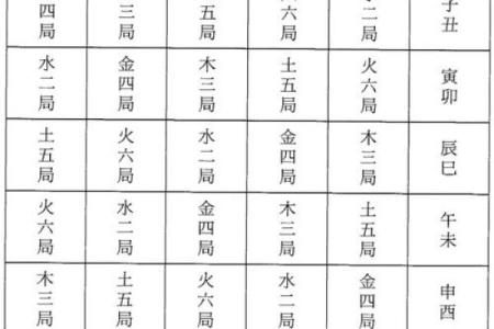 紫薇斗数是按虚岁