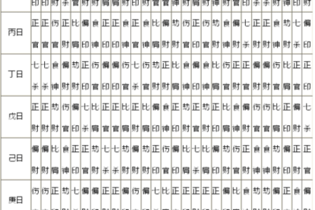 自己八字喜用神怎么确定