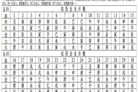紫薇斗数旺夫