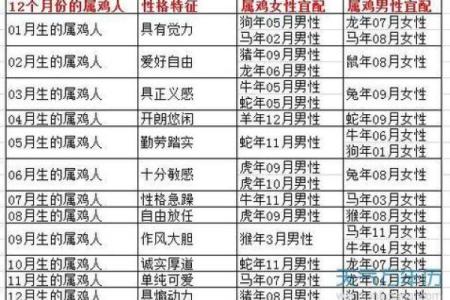 生肖姻缘算命