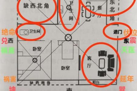 房子朝向西北方位的风水