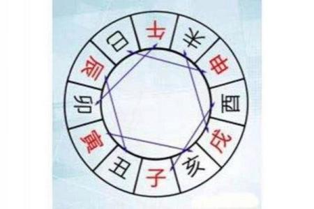 算命生辰八字住宅方位