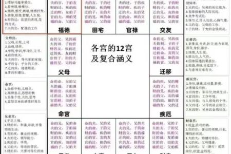 紫薇斗数群聊吧
