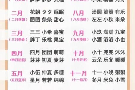 在线测名字免费测试,周易起名网唯一官网免费