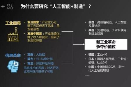 从八字算命看人工智能的发展方向