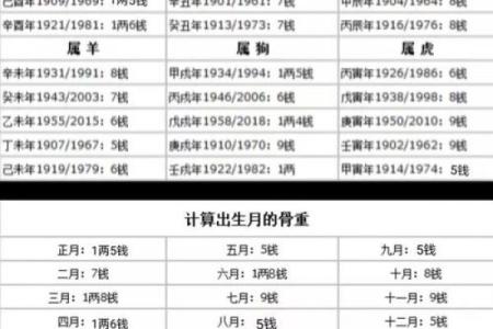 算命一百法