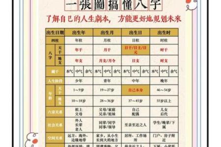 八字中财运与命运相同