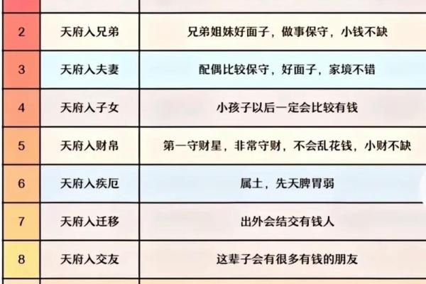 紫薇斗数好学不