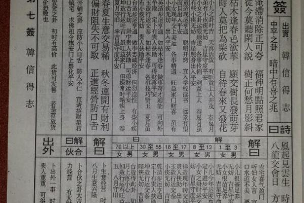 佛祖灵签1一100签详解大全