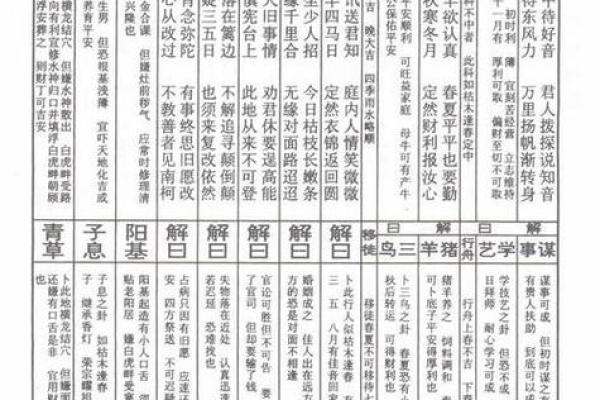 佛祖灵签1一100签详解大全
