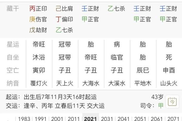 身弱的八字